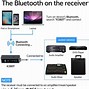 Image result for Bluetooth Microphone Transmitter