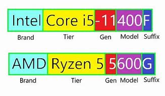 Image result for AMD Processor Чертеж