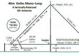 Image result for 40 Meter Ham Antenna