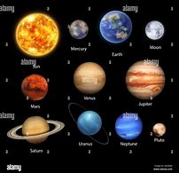 Image result for All the Planets in the Galaxy