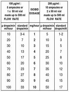 Isobid Isosorbide Dinitrate Injection B P 187 Sgpharma