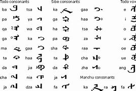 Image result for Manchu Alphabet