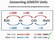 Image result for Metric Converter