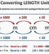 Image result for Adding Metric Length