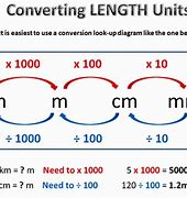 Image result for How to Do Metric Conversions