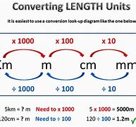 Image result for How to Convert mm to Cm