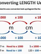 Image result for Meter Unit Conversion