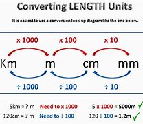 Image result for Metric Units Math