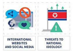 Image result for Censorship and Information Control in North Korea