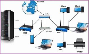 Image result for What Does Local Network Mean