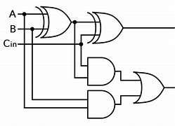 Image result for PLA Circuit