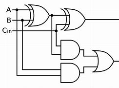 Image result for 8-Bit Adder Circuit