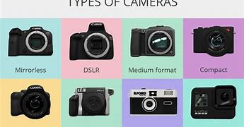 Image result for Different Camera Types