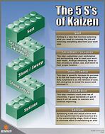 Image result for Kaizen Meaning in English