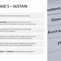 Image result for Warehouse 5S Checklist Template