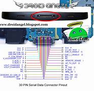 Image result for 30-Pin Connector
