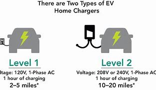 Image result for Level 1 Dual Charger
