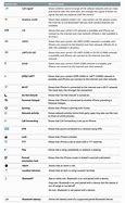 Image result for iPhone User Guide Symbols
