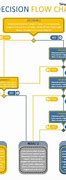 Image result for Best Looking Flow Chart