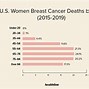 Image result for Cancer Course and Prognosis