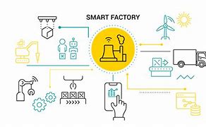 Image result for Smart Factory Definition