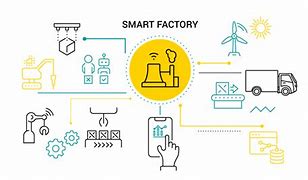 Image result for Smart Factory Concept