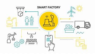 Image result for Iot Factory