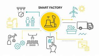 Image result for Smart Factory