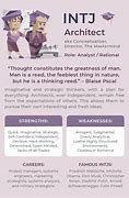 Image result for Intj 16 Personalities