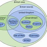 Image result for Isle Vs. Island