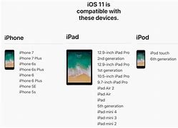 Image result for iPod Touch iOS Support Chart