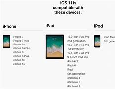 Image result for iOS 18 Devices