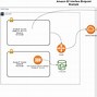 Image result for Client to Site VPN AWS