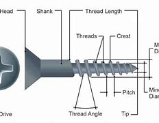 Image result for Difference in Screw Sizes