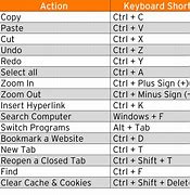 Image result for Computer Short Terms