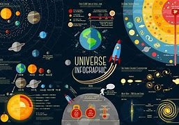 Image result for Poster of the Universe