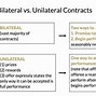 Image result for Five Elemts of a Contract