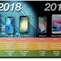 Image result for 2018 iPhone Lineup