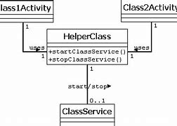 Image result for Block Diagram of Mobile Handset