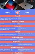 Image result for Apple iPad Comparison Chart