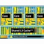 Image result for What Does a CPU Do
