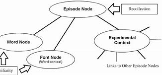 Image result for Memory Trace Example