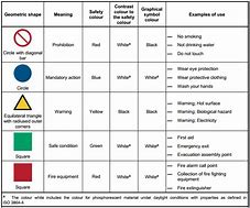 Image result for 7s Safety