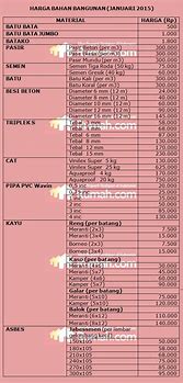 Image result for Price Harga
