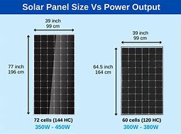 Image result for Sharp Solar Panel Sizes