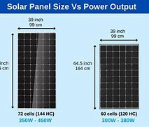 Image result for Sharp Solar Panel Sizes