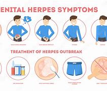Image result for Genitals Herpes Pictures in Men
