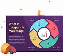 Image result for Social Media Marketing Infographic