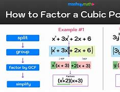 Image result for Cubic Polynomial Factoring Formula