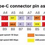 Image result for USB Biggest to Smallest